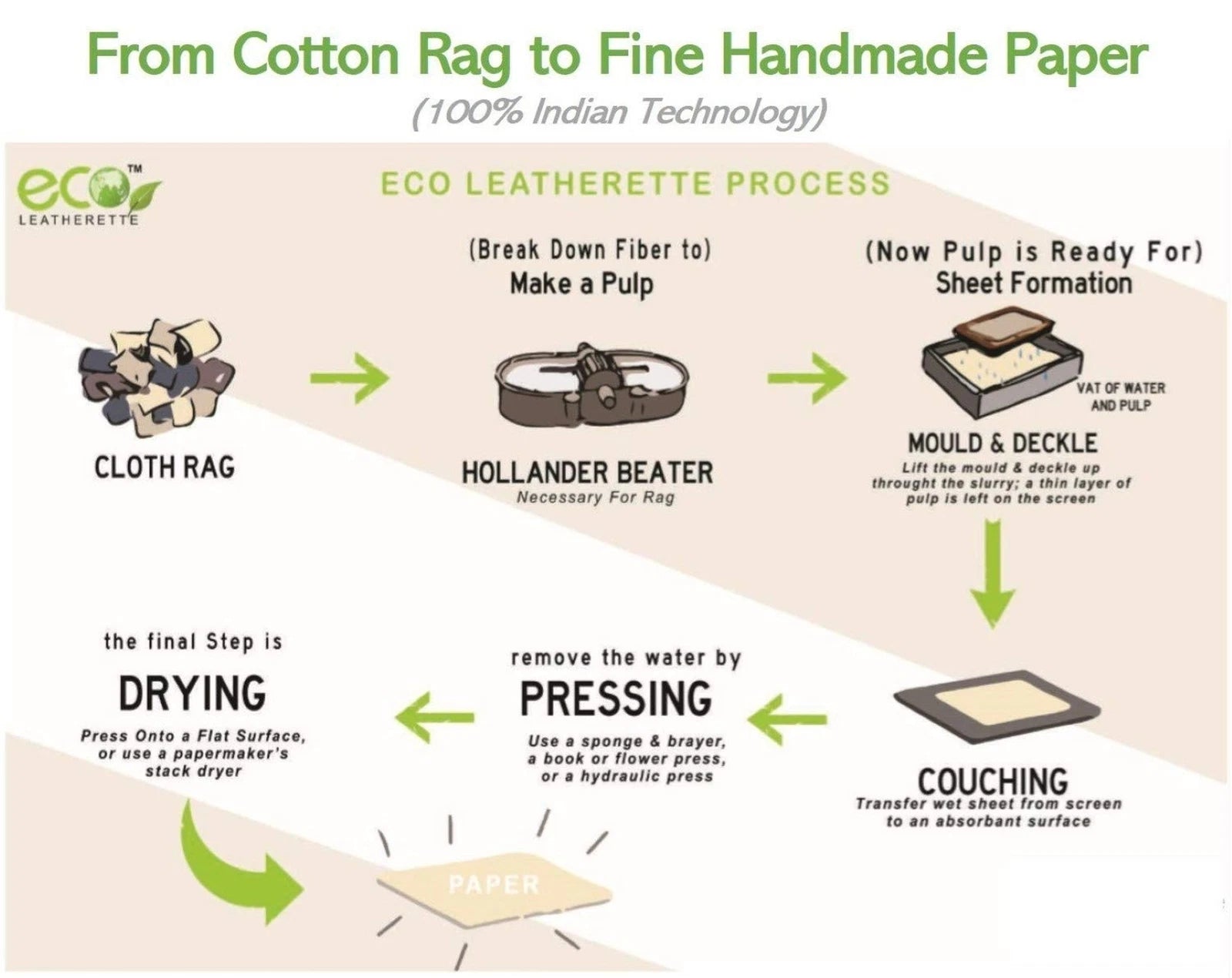 Handcrafted Jewelry Storage Box Covered with 100% Cotton Looks Like Leather |... | eBay